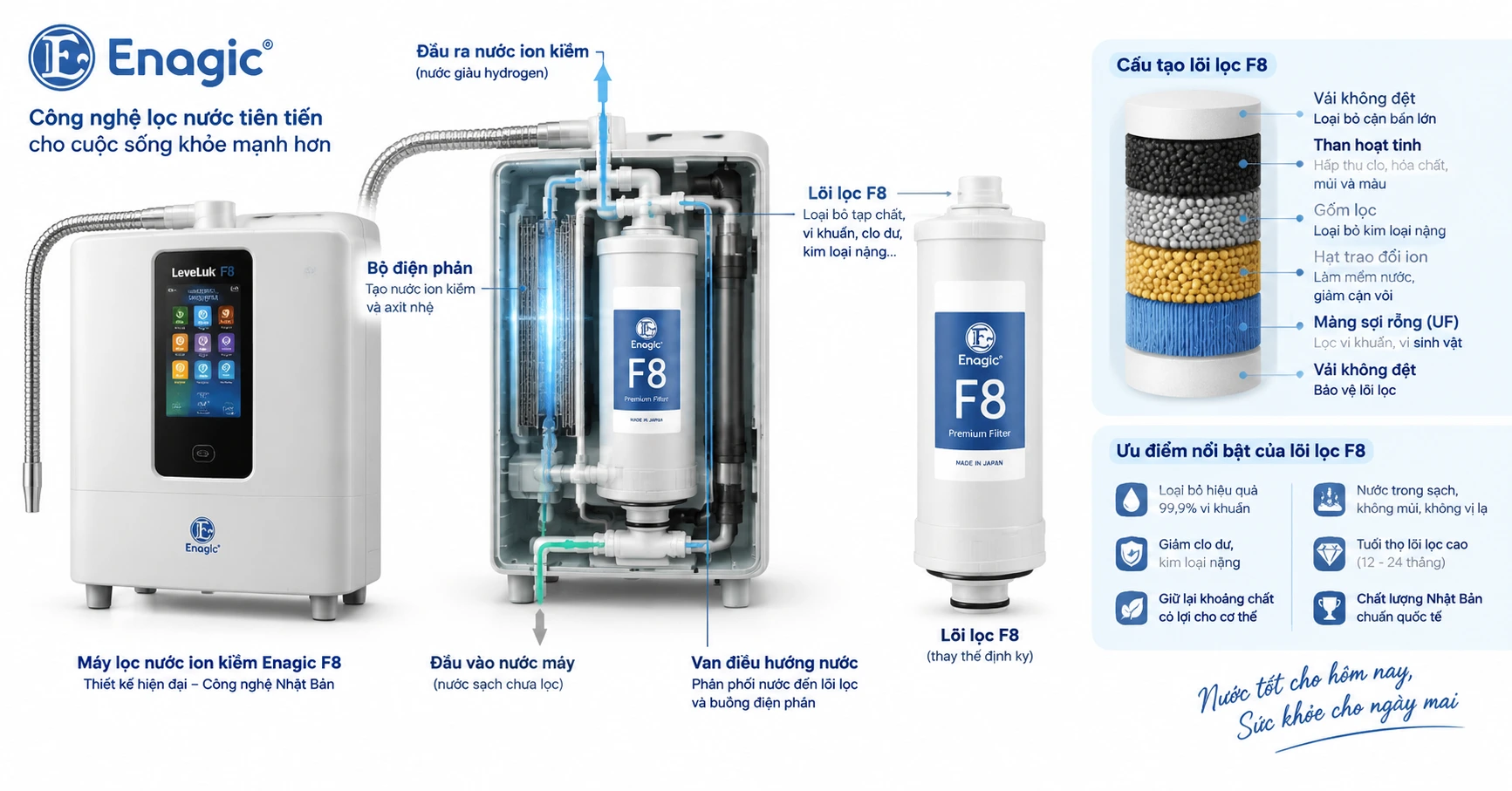 Enagic F8 Filter: Giải Pháp Lọc Nước Hiện Đại Cho Gia Đình Việt - image 3 Enagic F8 Filter: Giải Pháp Lọc Nước Hiện Đại Cho Gia Đình Việt - image 3