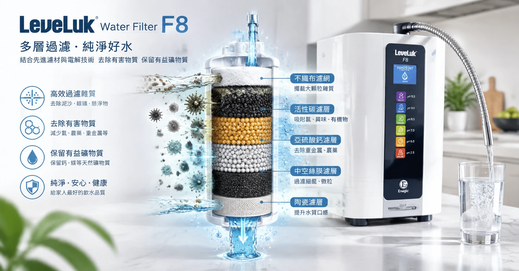 Leveluk Water Filter F8: Giải Pháp Lọc Nước Hiện Đại Cho Gia Đình Việt - image 2